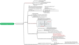 Método de investigación estructural de química medicinal natural configuración absoluta