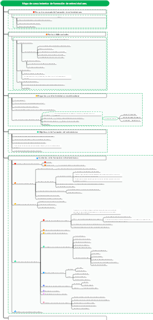 Mapa de conocimientos de formación de entrevistadores.