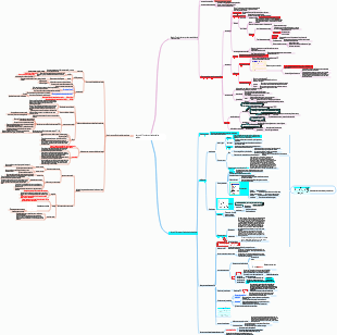 Fisiología Capítulo 2 Funciones básicas de las células