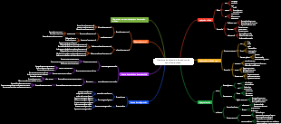 Diagrama de estructura de equipos de centrales térmicas.