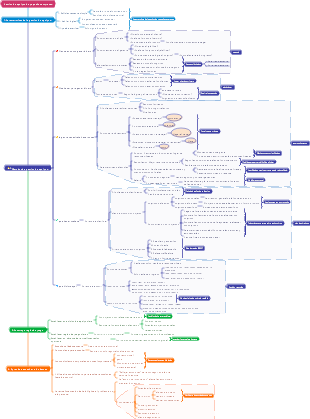 Gestión de equipos de pequeñas empresas.