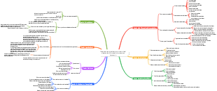 Diagrama de arquitectura funcional del sistema de información de recursos humanos.