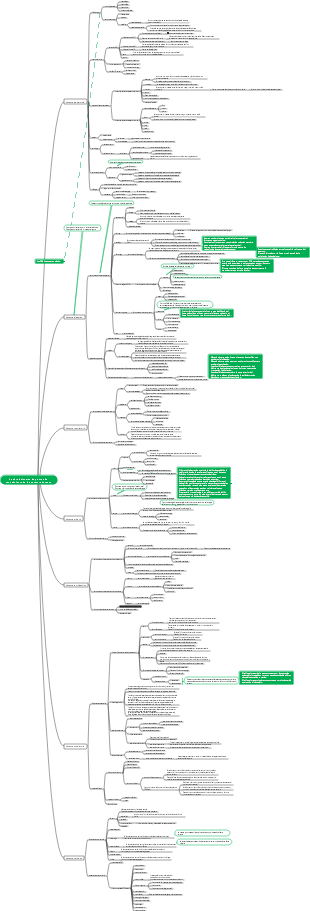 Cuadro del marco de puntos de conocimiento de la anatomía humana