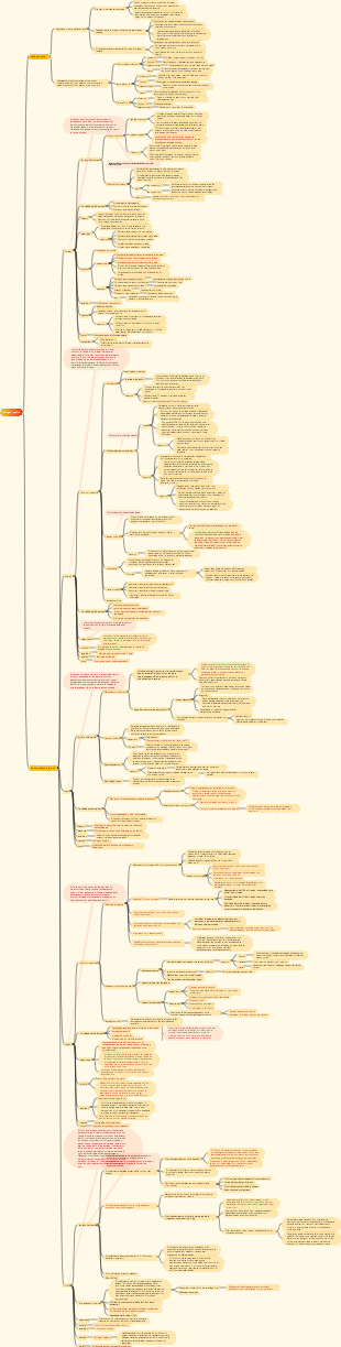 Medicina Tradicional China-Zangxiang