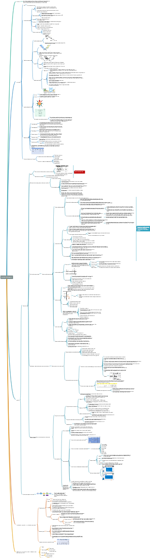 Resumen de los puntos de conocimiento de las pruebas del sistema de software