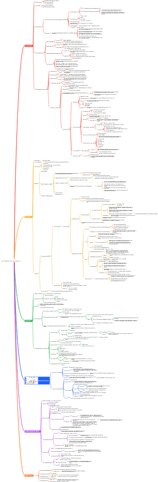 Patología enfermedad cardiovascular