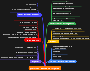 gestión del alcance del proyecto