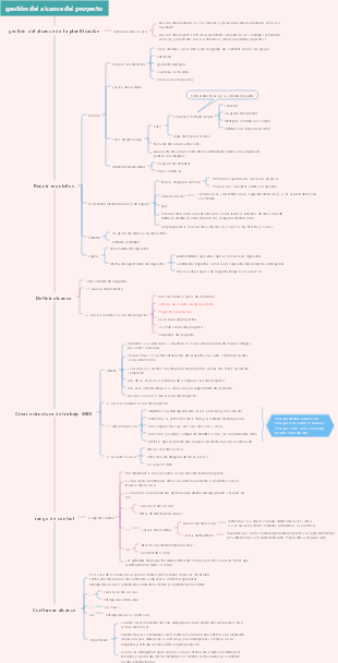 gestión del alcance del proyecto