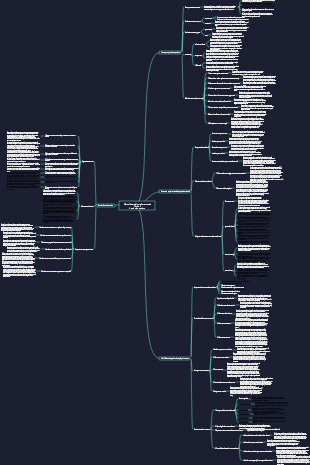Manual Esencial para Gerentes de Tienda 3 Gestión de Equipos