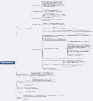 Mapa mental de gestión de equipos