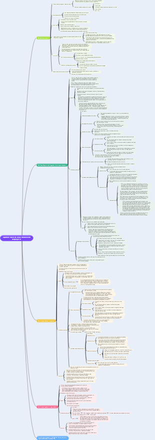 Capítulo 10 Gestión de la comunicación del proyecto_Puntos de conocimiento
