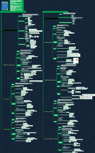 Sistema de información sistema de conocimiento del director de proyectos (Capítulo 10 Gestión de la comunicación del proyecto y gestión de las partes interesadas)