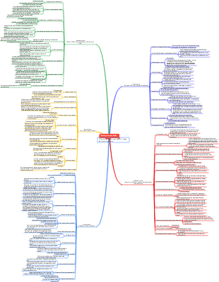 Mapa de conocimiento El valor de no ser querido