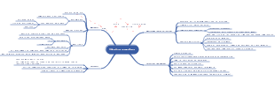 Introducción detallada al mapa mental de la Técnica Pomodoro