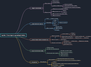 Capítulo 2 Tecnología de aprendizaje holístico  Cómo aprender de manera eficiente