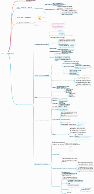 método de aprendizaje feynman