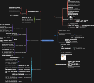 Mapa mental del método de aprendizaje de Feynman.