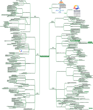 Resumen del método de aprendizaje de Feynman