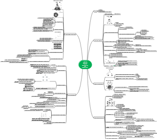 Notas de lectura del Poder de aprendizaje en cinco dimensiones