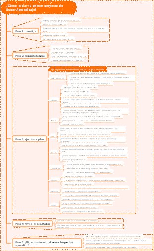 proyecto de súper aprendizaje