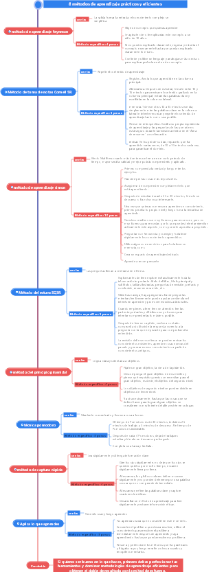 Método de aprendizaje eficiente