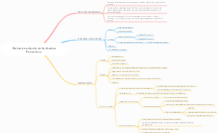 Notas de estudio de la técnica Pomodoro