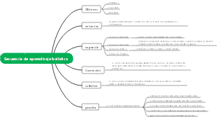Secuencia de aprendizaje holístico