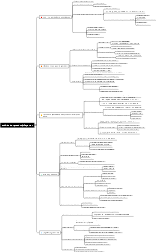 Notas de lectura del Método de aprendizaje Feynman utilizar la salida para forzar la entrada