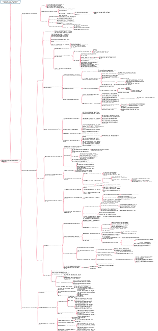 Notas sobre el método de aprendizaje minimalista