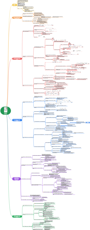 Método de aprendizaje minimalista Las notas de lectura más completas