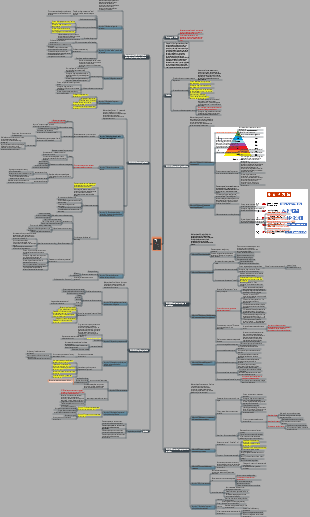 2022 Método de aprendizaje Feynman