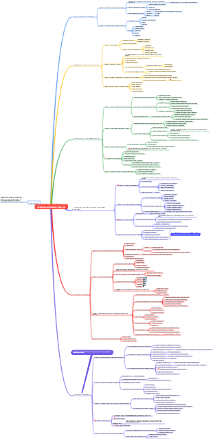 Notas de lectura del Método de aprendizaje Feynman