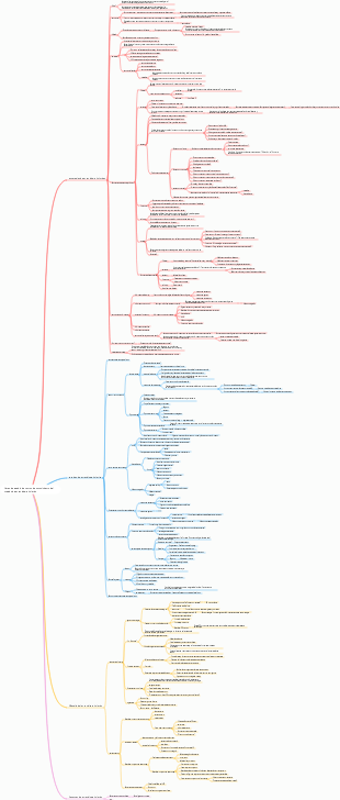 Notas de estudio de puntos de conocimiento del método de aprendizaje holístico