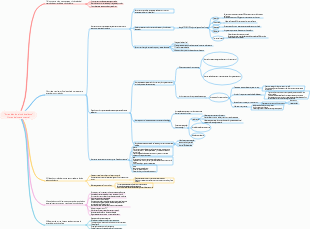 método de aprendizaje minimalista