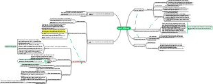 Practica deliberadamente mapas mentales