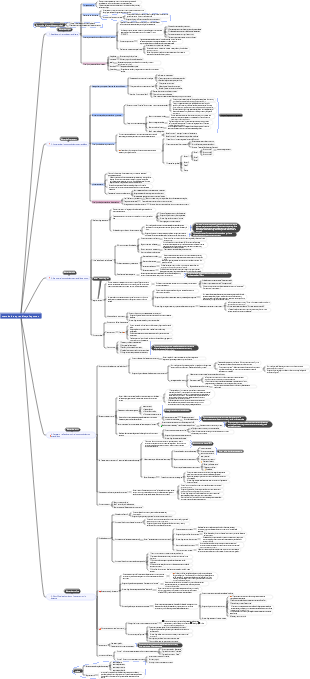 método de aprendizaje feynman