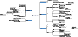 método de aprendizaje minimalista