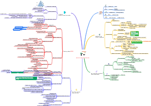 método de aprendizaje feynman