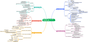 Métodos de aprendizaje eficientes para empresas Fortune 500