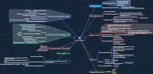 Practica deliberadamente mapas mentales