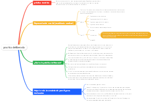 practica deliberada