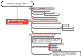 Elementos esenciales para un aprendizaje eficiente