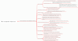 Plan de aceptación del producto