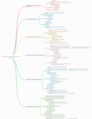 Plan del método de gestión del progreso del proyecto.