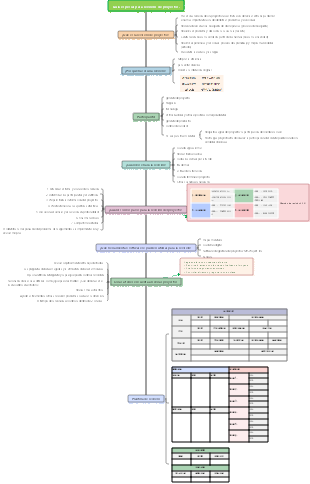 Guía especial para revisión de proyectos.