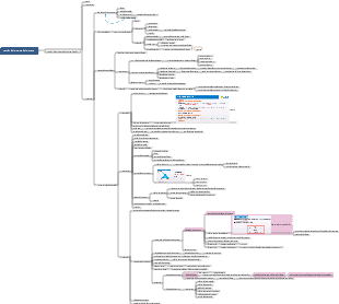 Gestión del progreso del proyecto.