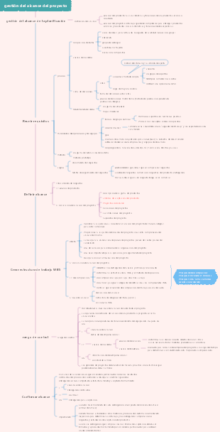 gestión del alcance del proyecto