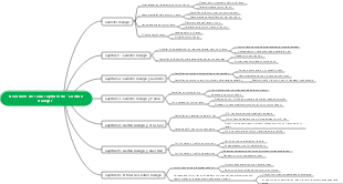 Mapa mental de la historia de Camel Xiangzi