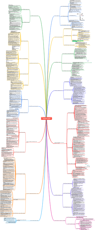 Principios de economía (Mankiw) -Notas del mapa mental