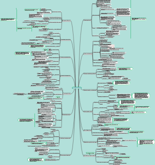 Mapa mental de principios económicos